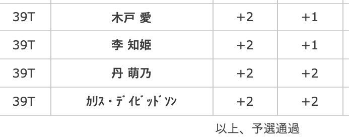 木戸愛2019ダンロップ予選通過