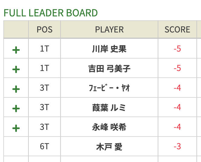 パナソニックオープンレディース初日